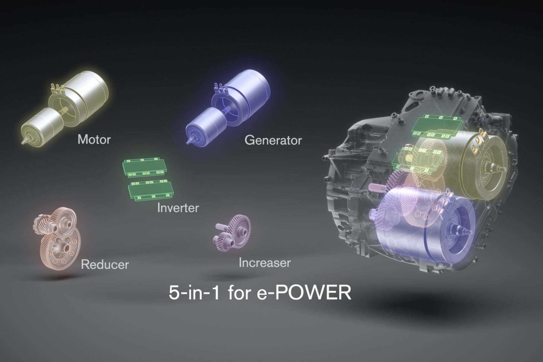 Nissan unveils new approach to electrified powertrain development