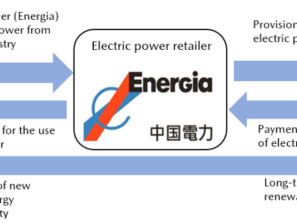 Mazda agreement carbon neutrality