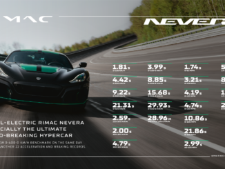 rimac-nevera-sets-23-performance-records-in-a-single-day-1