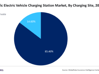 EV Charging 2022