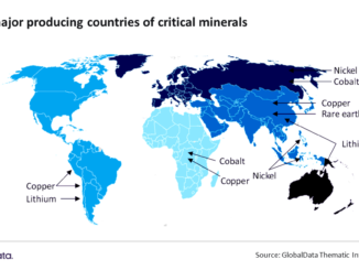 World supply of raw materials for electric cars