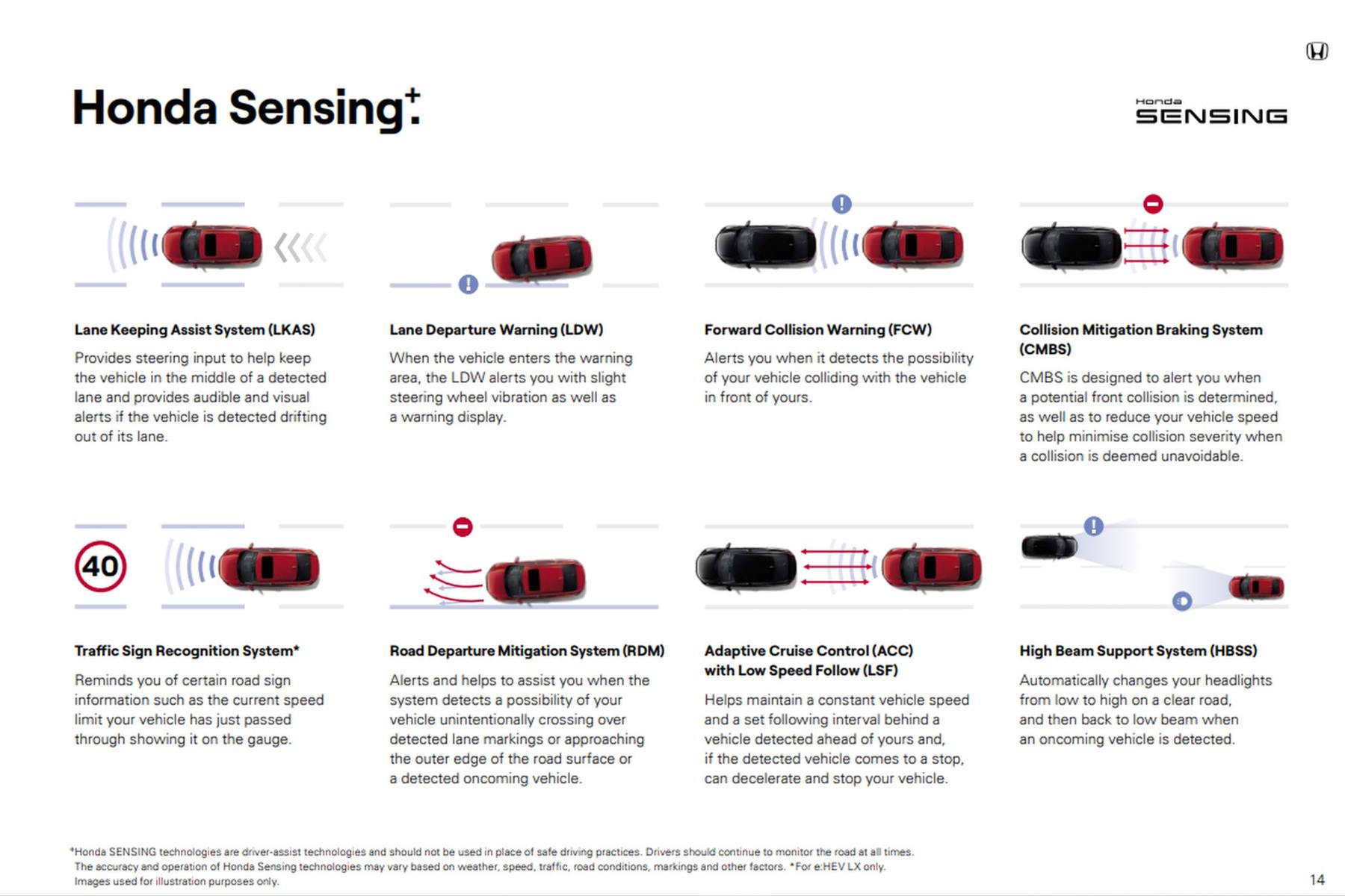 Honda Sensing