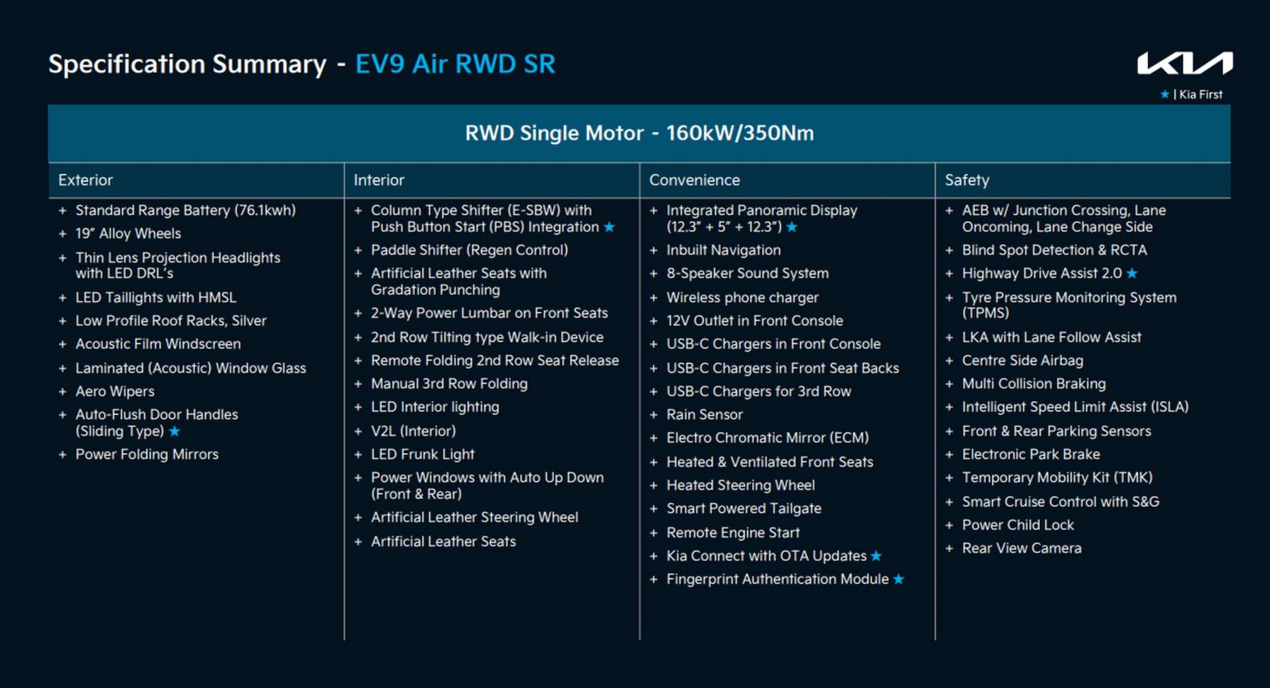 Kia EV9 Air specifications
