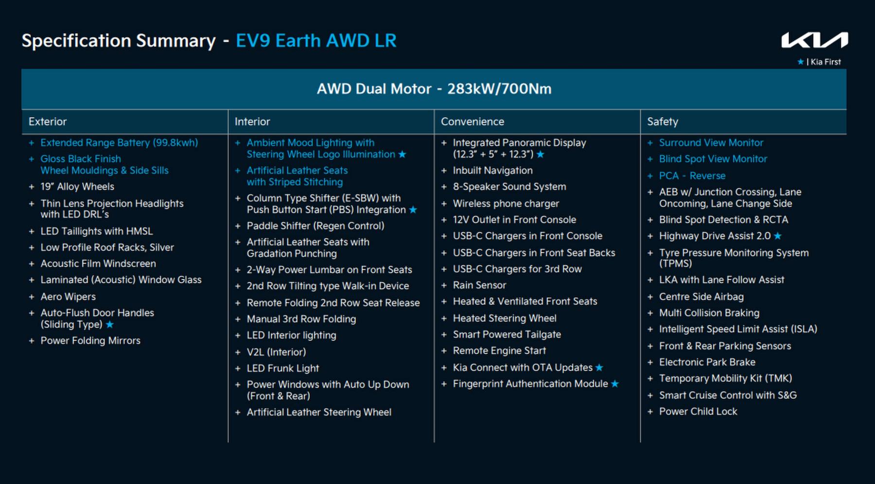 Kia EV9 Earth specifications