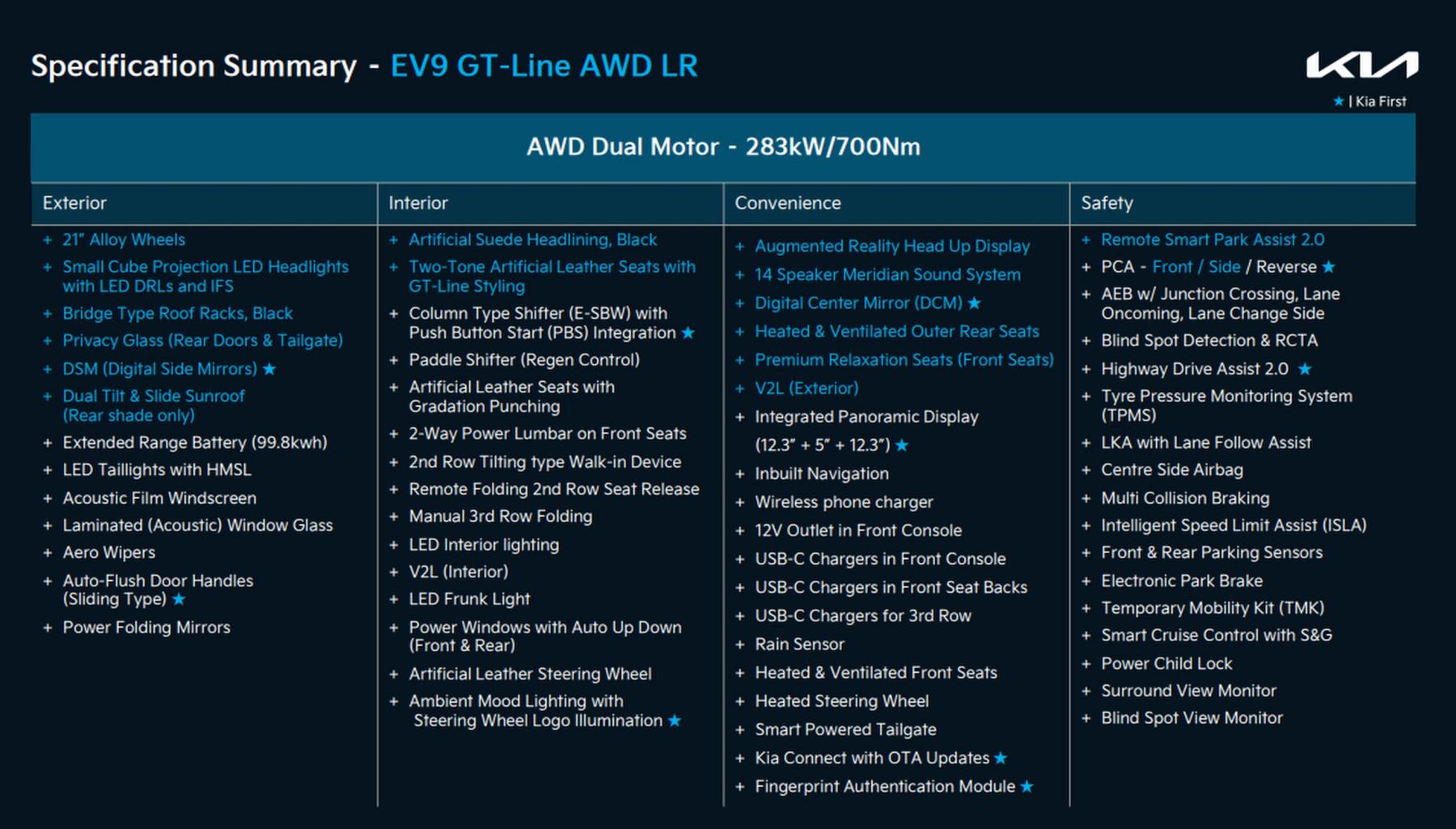 Kia EV9 GT Line specifications