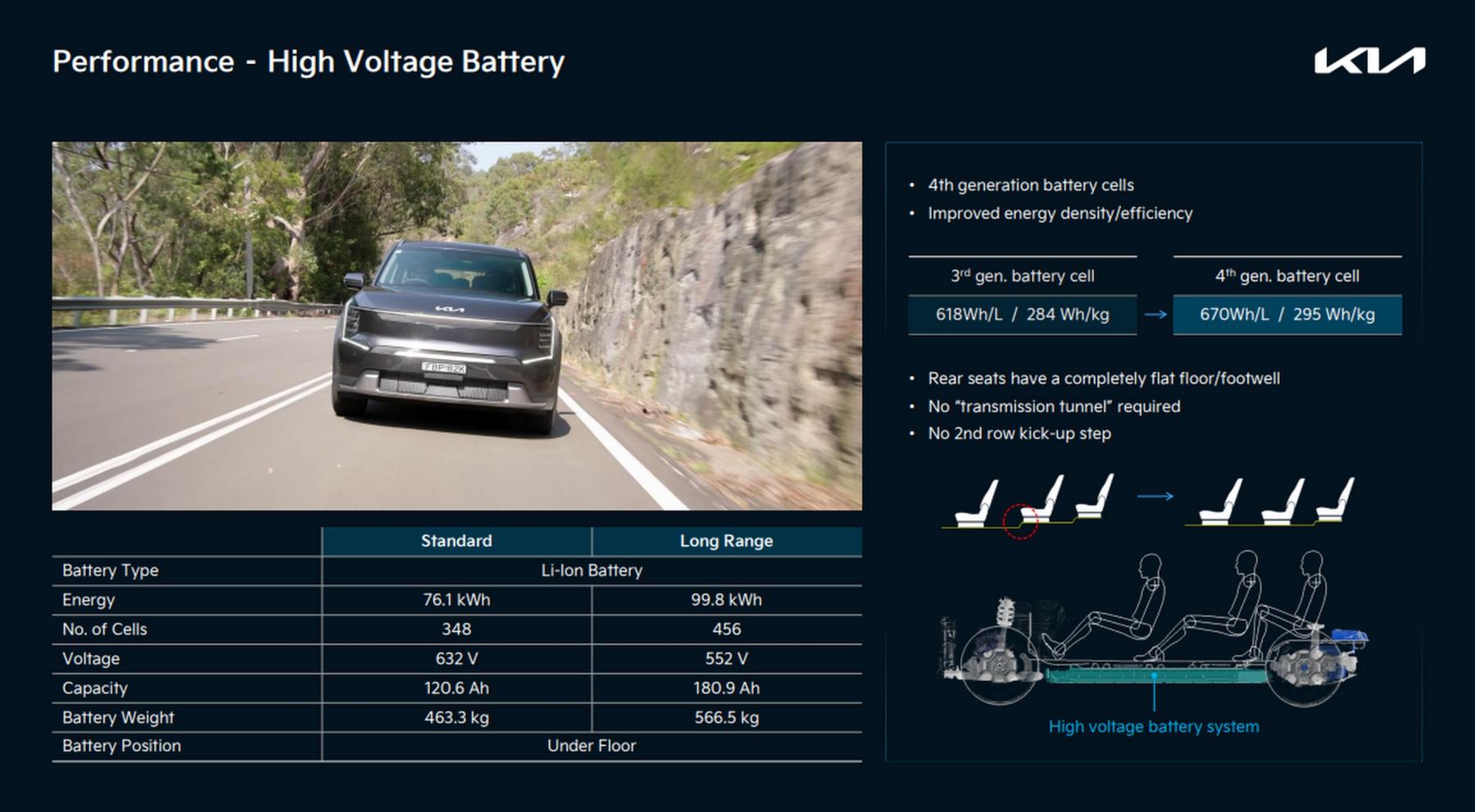 Kia EV9 motor specifications 2