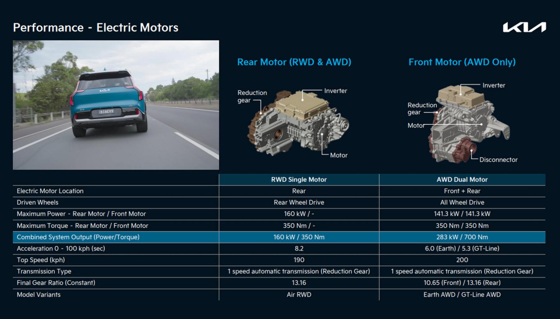 Kia EV9 motor specifications