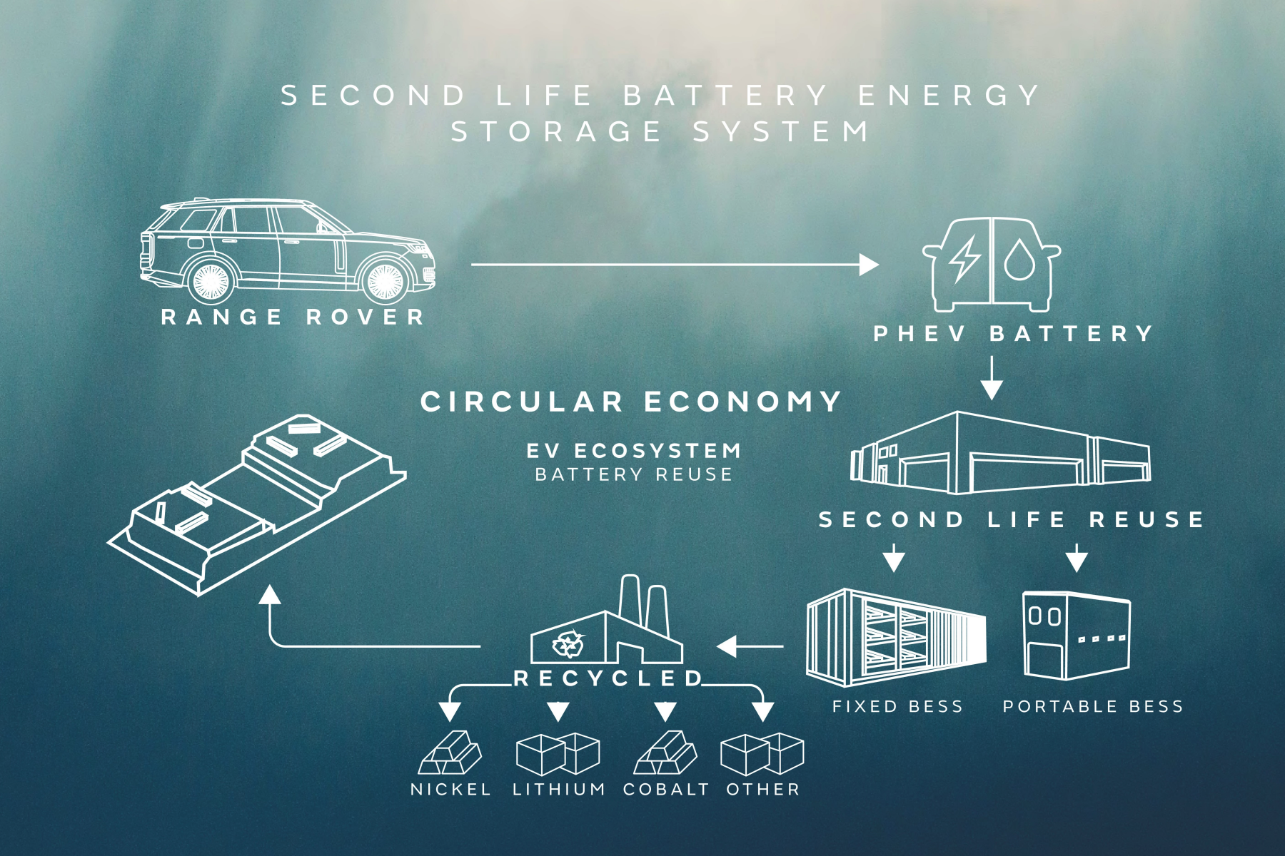 JLR BESS Allye Social Infographic crop