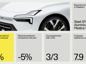 Polestar sustainability_highlights_