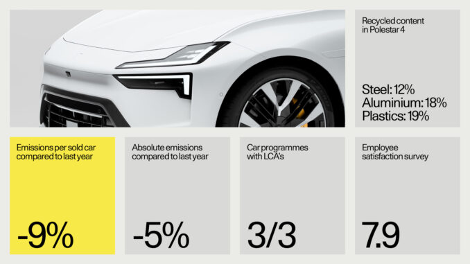 Polestar sustainability_highlights_