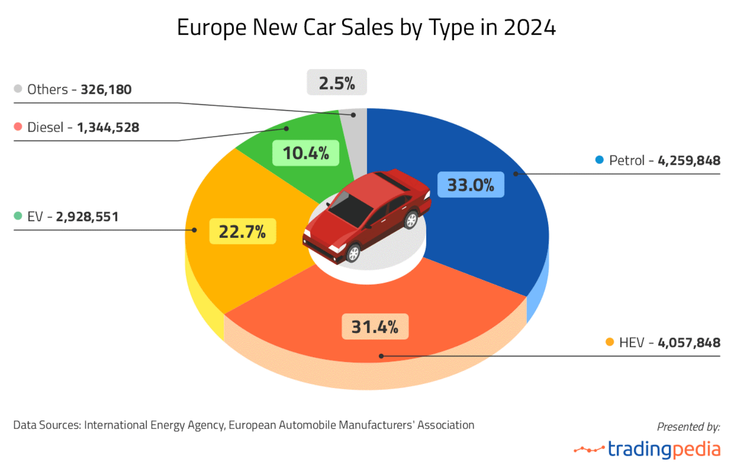 europe sales