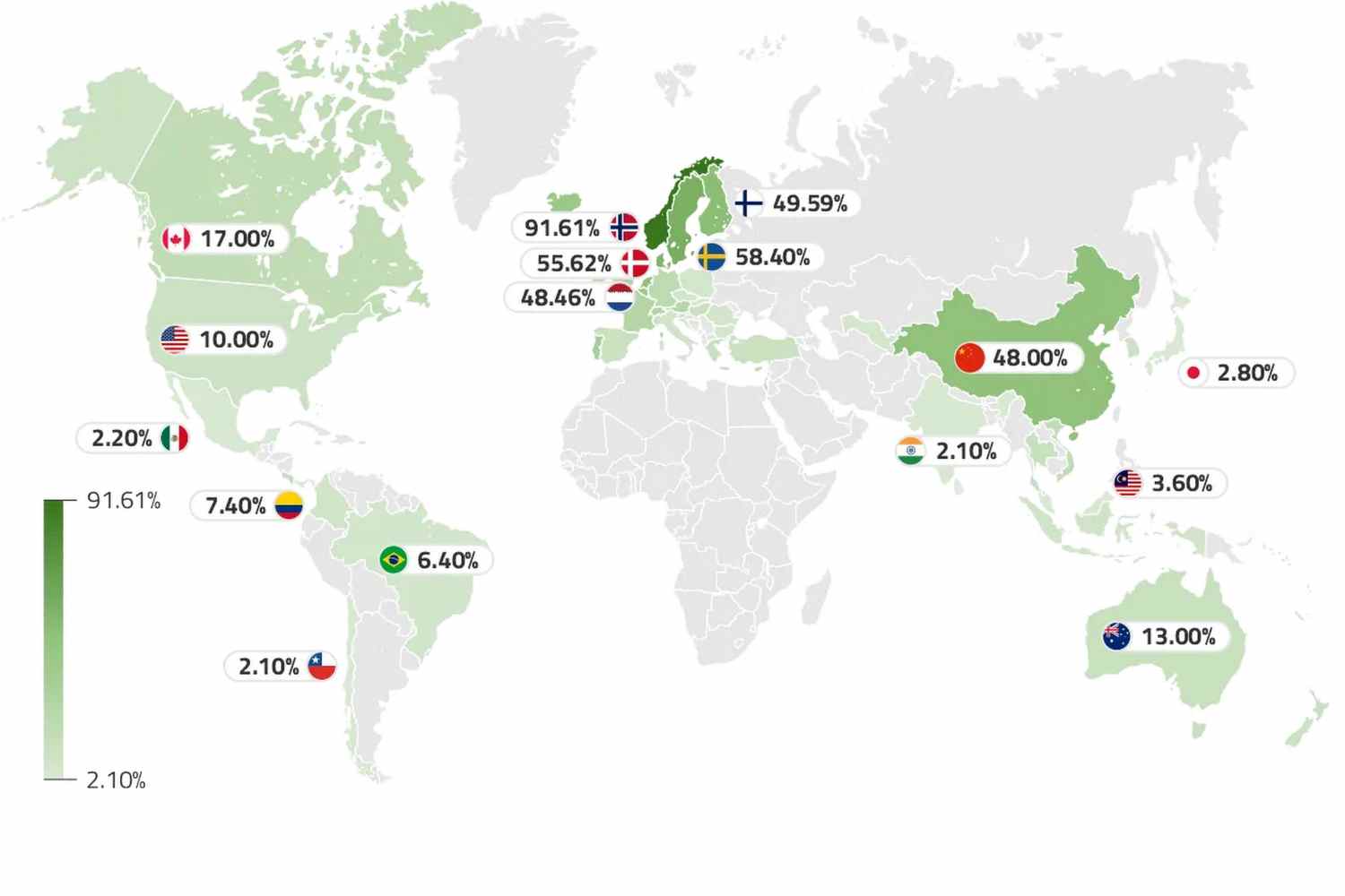 ev sales by country