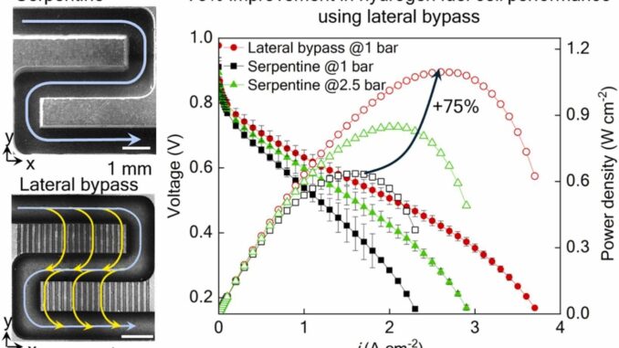 Lateral bypass technology