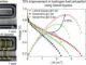 Lateral bypass technology