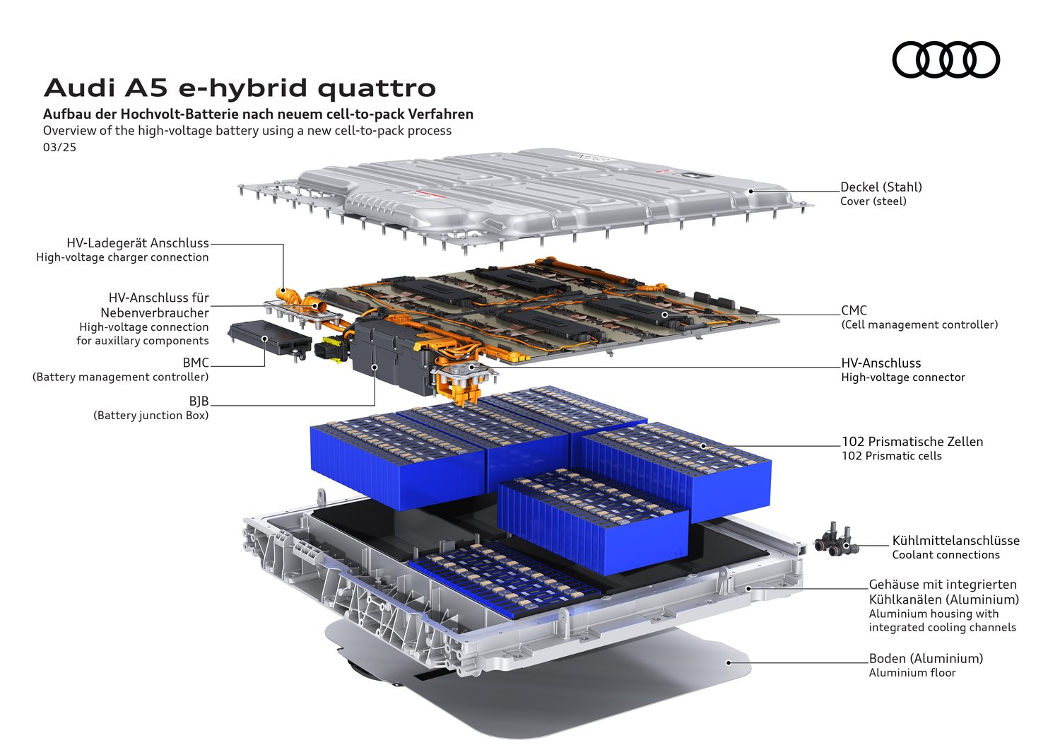 Exploded view of the 2026 Audi A5 e-hybrid quattro high-voltage battery with 102 prismatic cells and cell-to-pack layout
