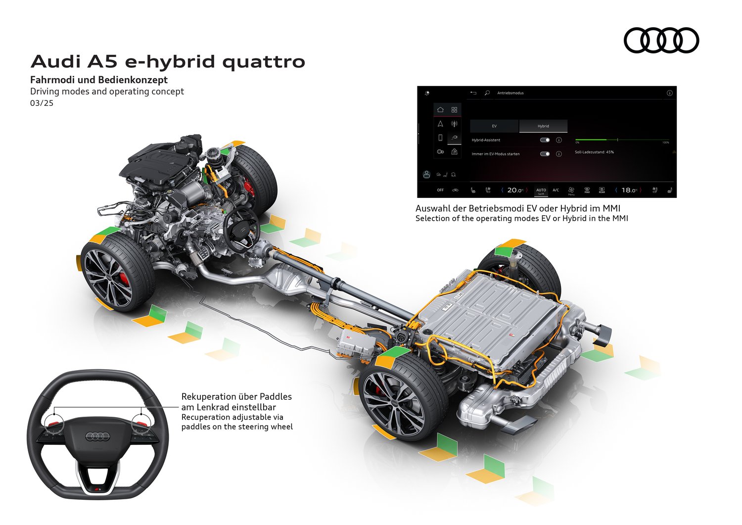 Diagram of the 2026 Audi A5 e-hybrid quattro driving modes, MMI EV and Hybrid selection and steering-wheel recuperation paddles