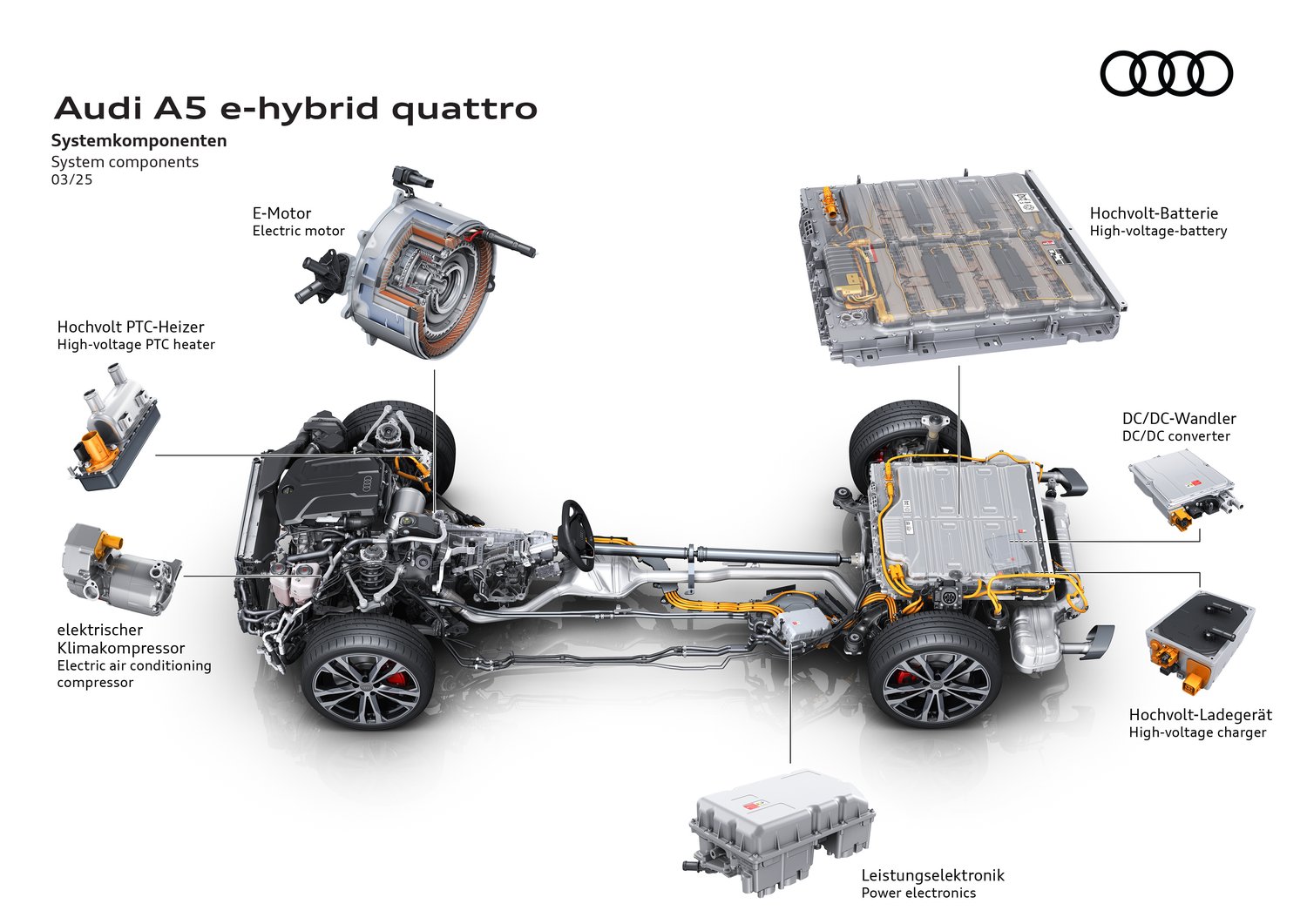 Technical overview of the 2026 Audi A5 e-hybrid quattro system components arranged around the chassis